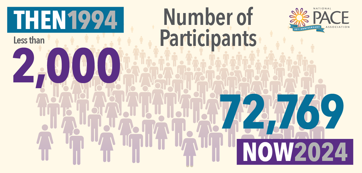 February Then and Now graphic showing number of participants